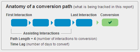 Disable path length